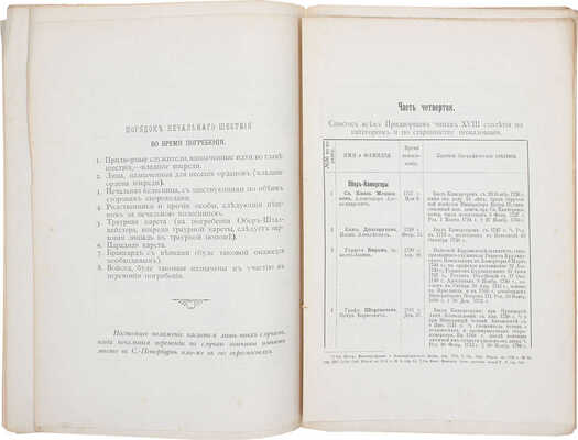 Волков Н.Е. Двор русских императоров в его прошлом и настоящем. В 4 ч. [Ч. 1–4]. СПб.: Печатня Р. Голике, 1900.